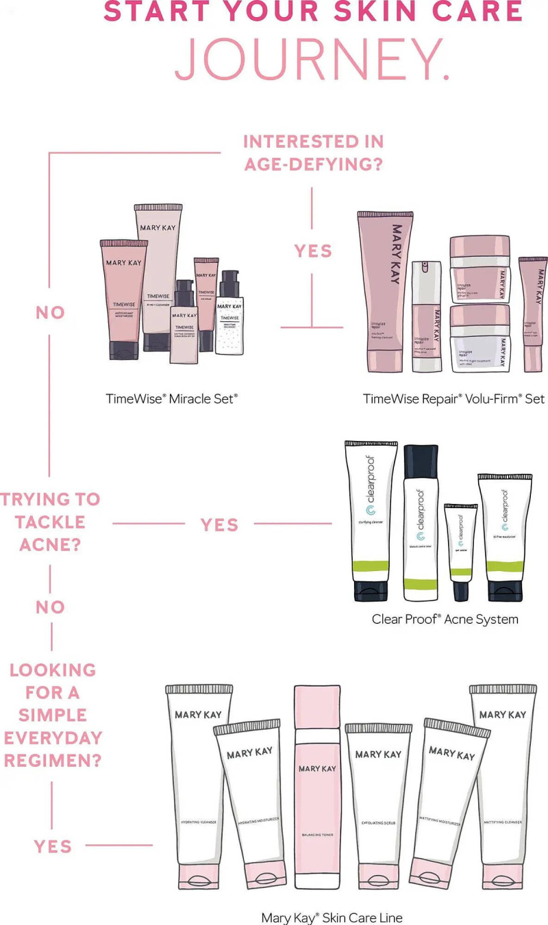 MARY KAY weekly ad Sep 16 – Jan 3, 2027 – page 11