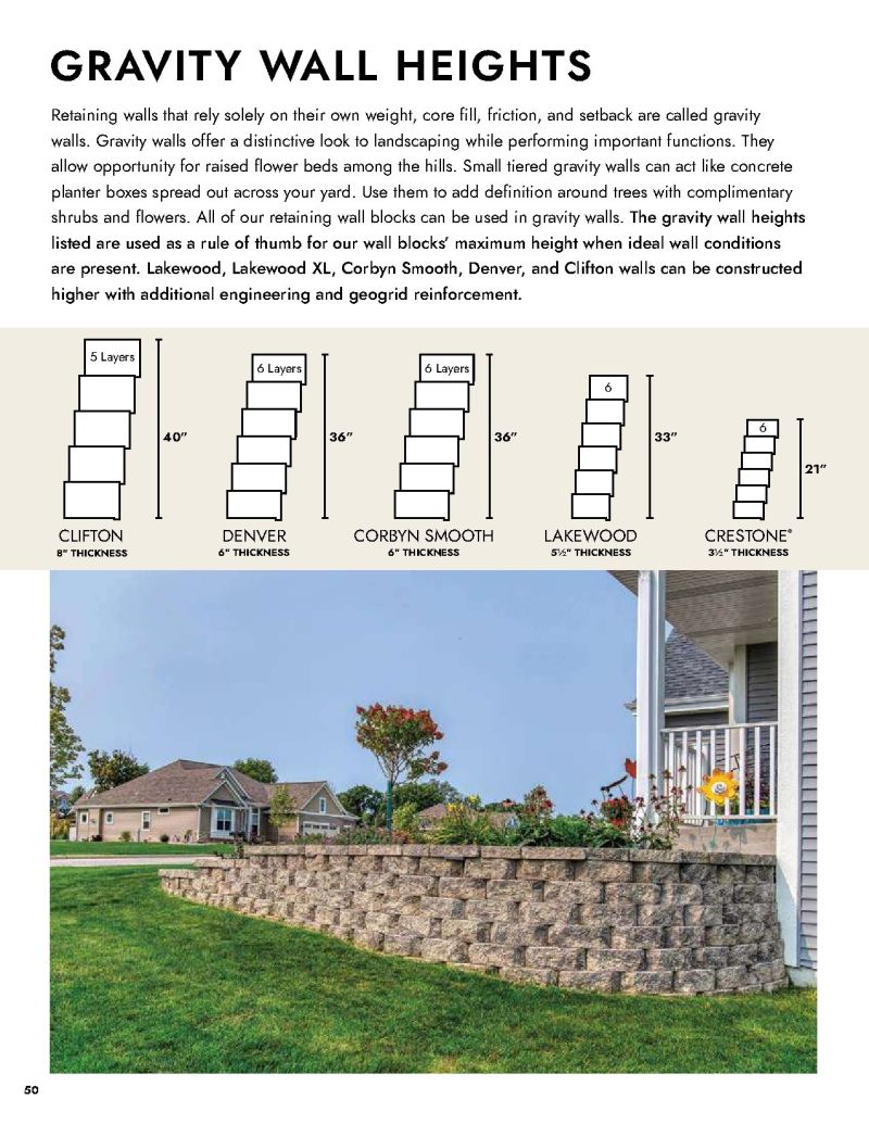 MENARDS weekly ad Apr 2 – Jan 1, 2027 – page 50