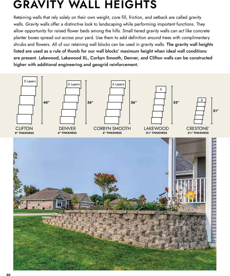 MENARDS weekly ad Apr 2 – Jan 2, 2027 – page 50