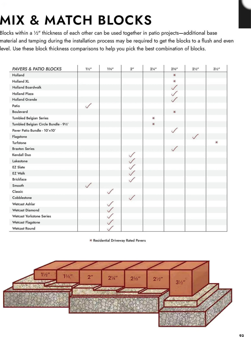 MENARDS weekly ad Apr 2 – Jan 2, 2027 – page 93