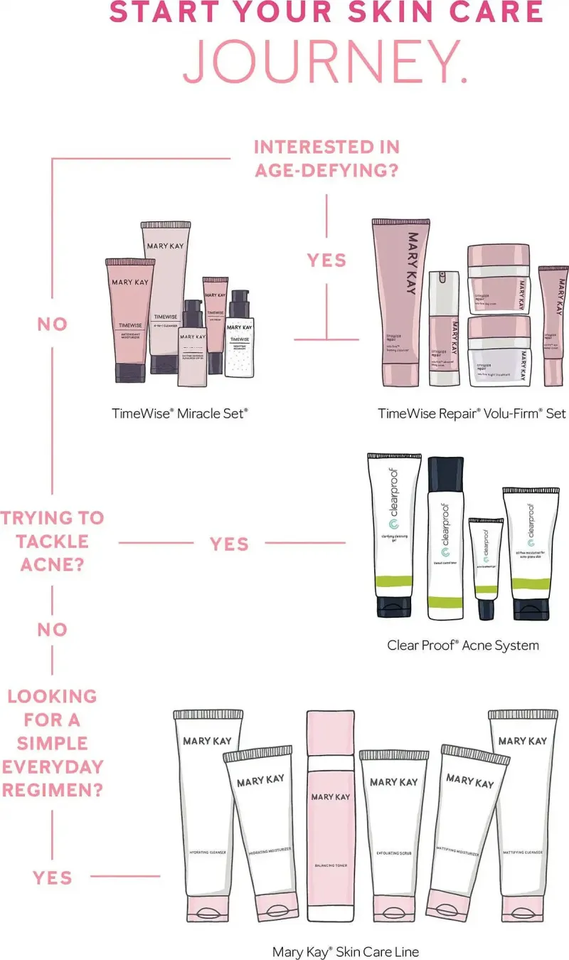 MARY KAY weekly ad May 16 – May 18, 2027 – page 12