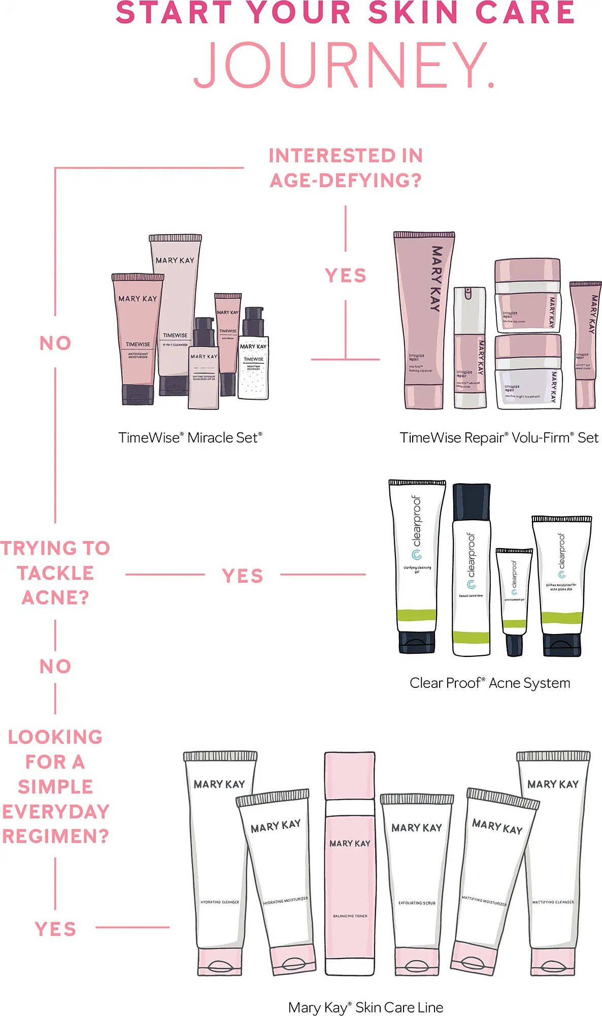 Mary Kay - Page 12