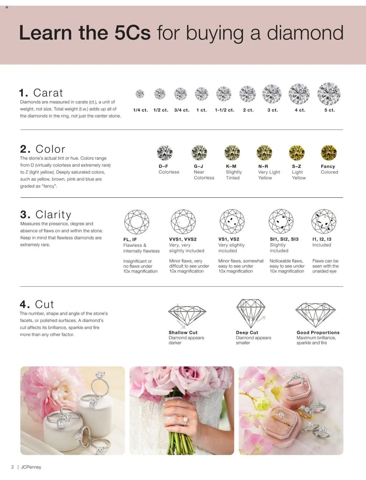 Page: 2