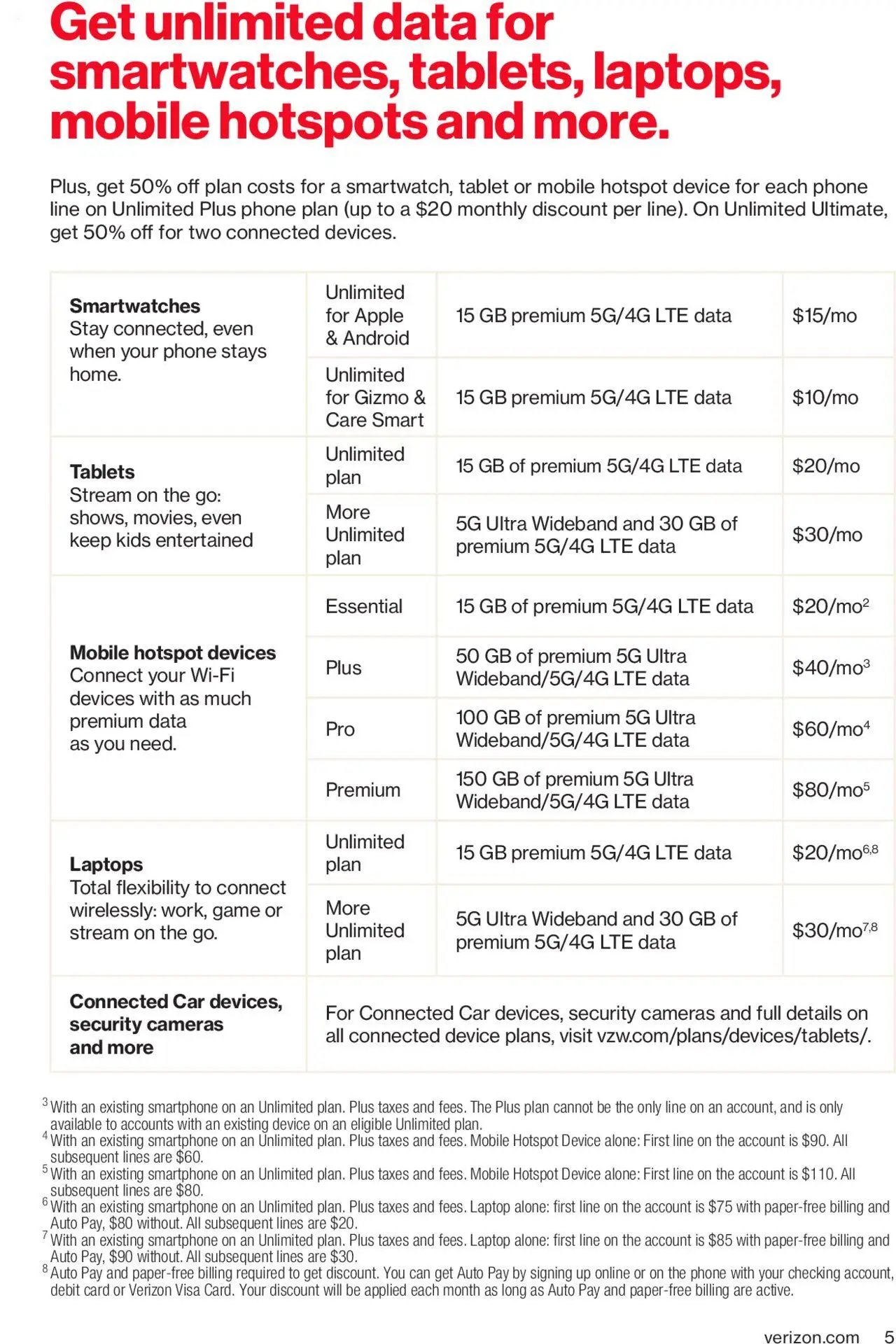  Catalog page 5 image 