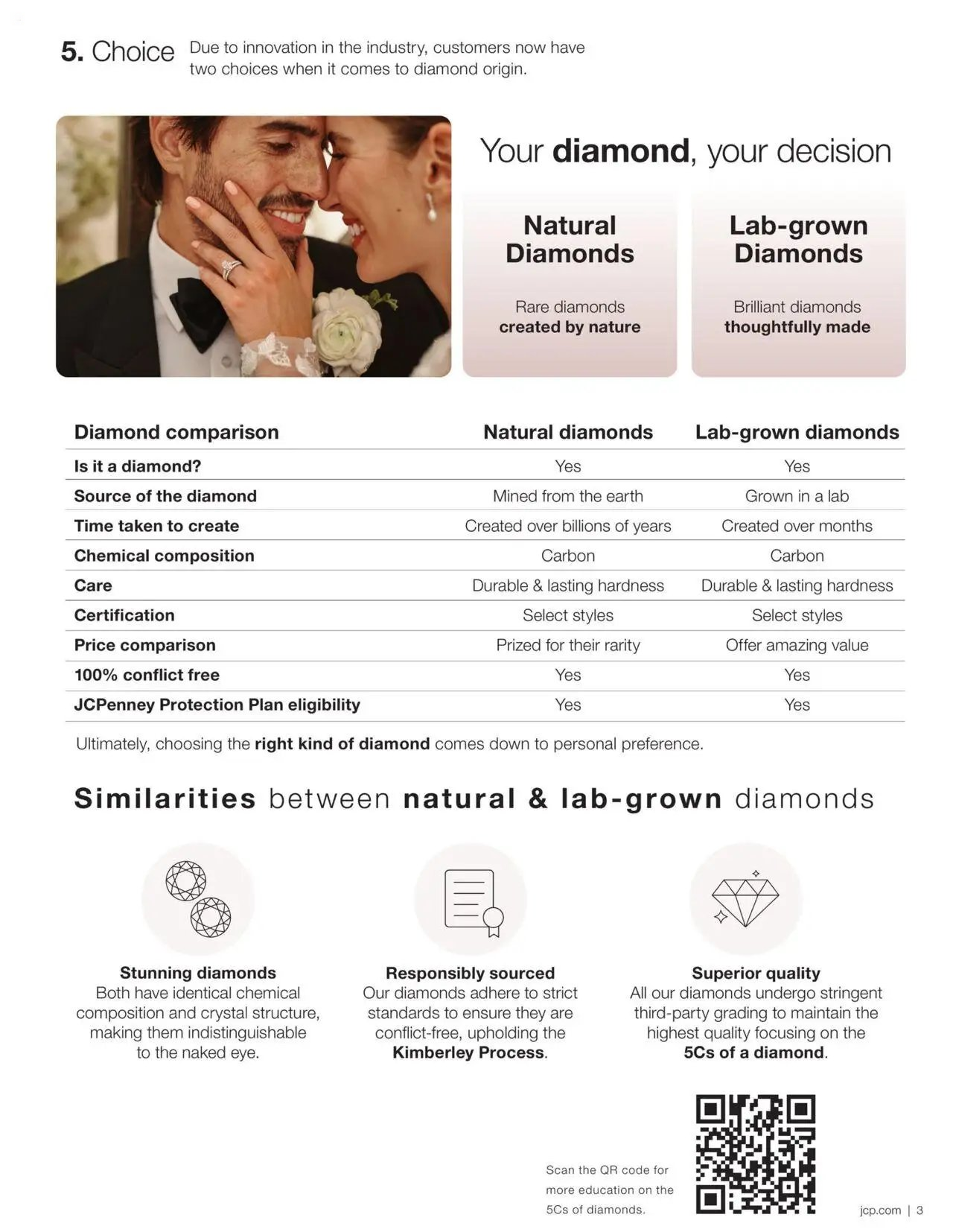 JCPenney The Engagement Guide - Page 3