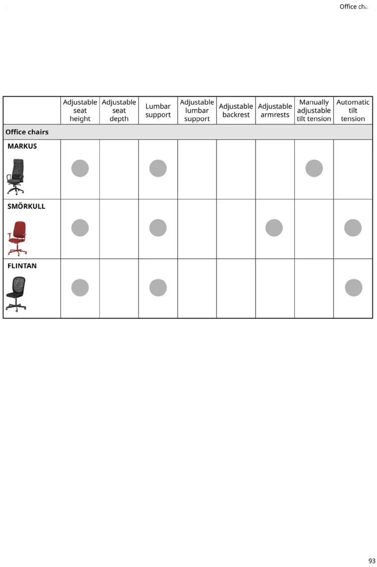  Catalog page 93 image 
